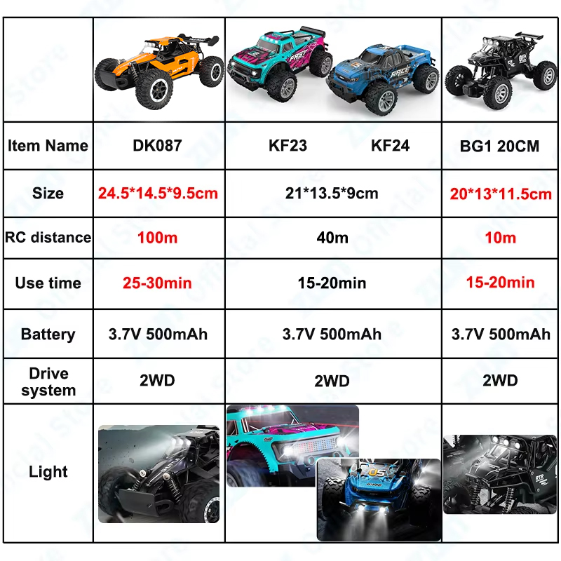 ZWN 1:16/1:20 2.4G Model RC Ca - Drone Bike Rc review and price