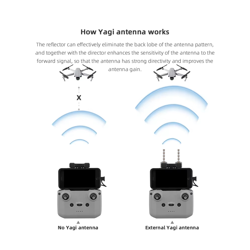 BRDRC 5.8GHz Yagi Antenna for  - Drone Dji Rc N1 review and price