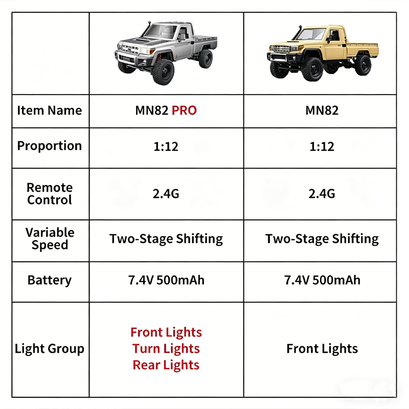 MN82 Upgraded PRO Off-Road 4WD - Drone Bike Rc review and price