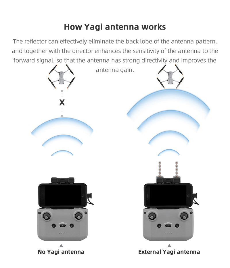 Signal Booster Yagi Antenna fo - Drone Rc Dji review and price